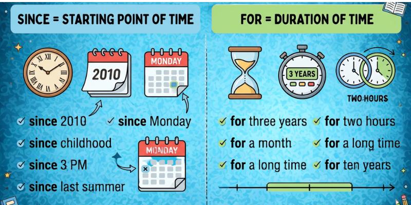 Since Vs For In English Grammar: Easy Guide With Examples since vs for difference infographic
