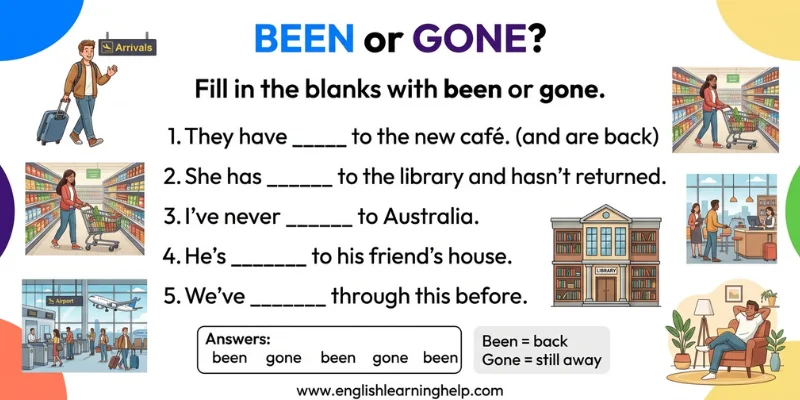 Been Vs Gone: Simple Grammar Guide With Clear Examples + Exercise For English Learners Been vs Gone practice worksheet with fill-in-the-blank questions and answers