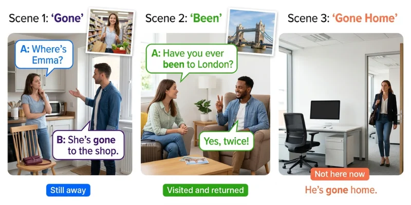 Been Vs Gone: Simple Grammar Guide With Clear Examples + Exercise For English Learners been vs Gone real-life conversation examples showing someone at the shop and someone who has returned