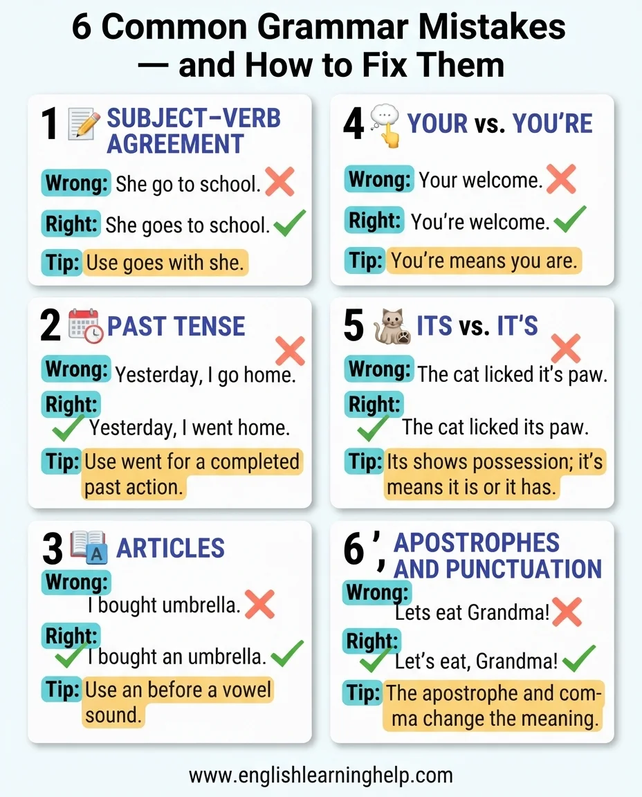 Educational infographic showing six common grammar mistakes and their correct forms
