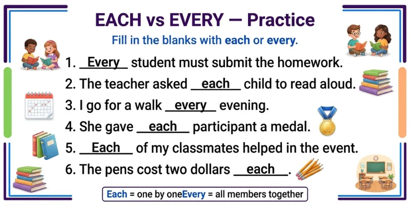 Each Vs Every: Clear Grammar Guide With Examples For English Learners Each vs Every English grammar practice worksheet with fill-in-the-blank exercises with answers