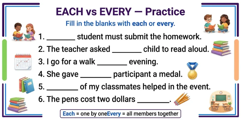 Each Vs Every: Clear Grammar Guide With Examples For English Learners Each vs Every English grammar practice worksheet with fill-in-the-blank exercises