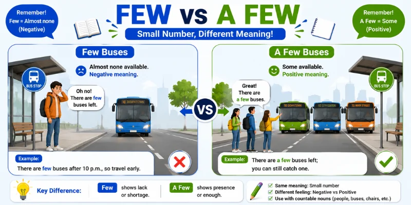 Real-life comparison of Few buses and A Few buses using visual examples to explain the grammar difference.