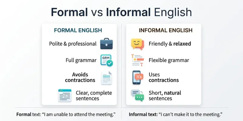 Key differences between formal and informal English in tone, grammar, vocabulary, and sentence structure