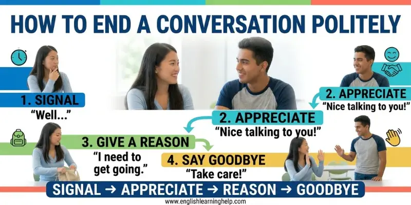 how to end a conversation politely step by step