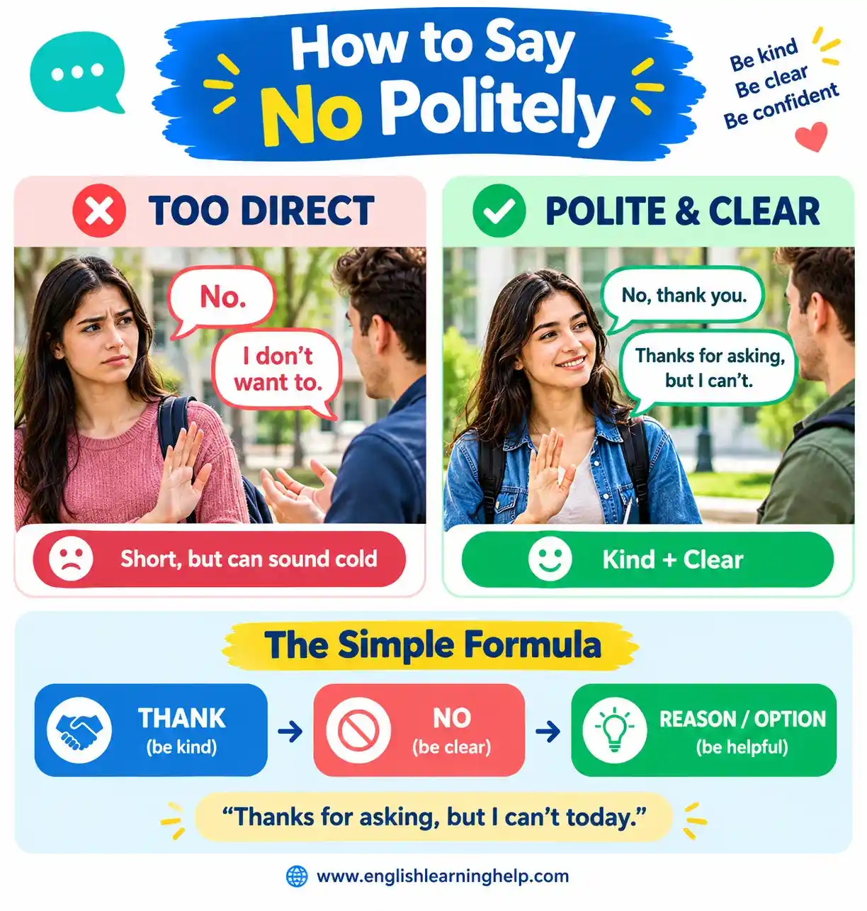 Difference between a rude no and a polite no in English.