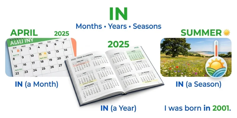 In preposition of time showing months, years, and seasons