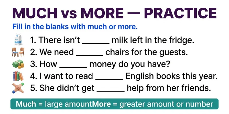 Much Vs More: Simple Grammar Rules With Examples For English Learners Much vs More English grammar practice worksheet with fill-in-the-blank exercises