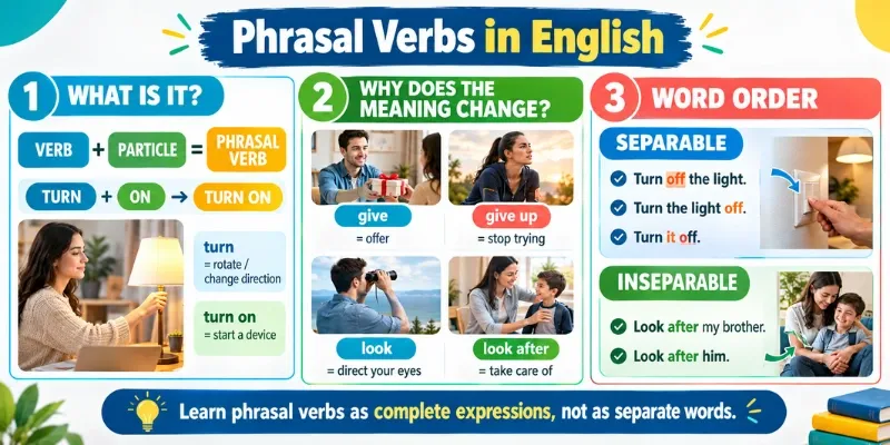 Most Common Phrasal Verbs In English: 100 Common Examples And Meanings Phrasal Verbs in English explained with meanings and word order