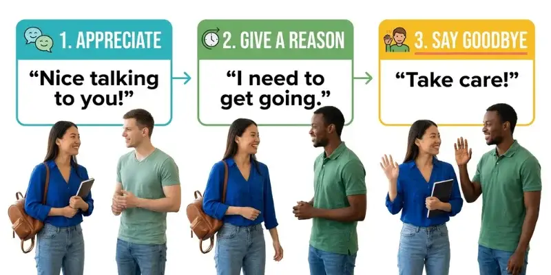 Three-step formula for ending an English conversation politely