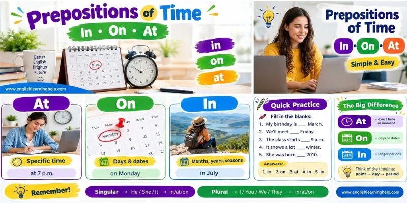 Prepositions of Time infographic explaining in, on, and at with visual examples