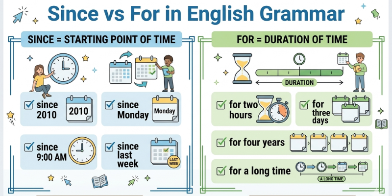 Since Vs For In English Grammar: Easy Guide With Examples since vs for comparison table 1