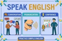 Spoken English: Master Everyday Conversations and Speak Confidently