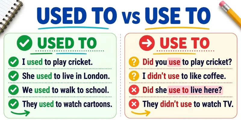 used to and use to sentences for better understanding.