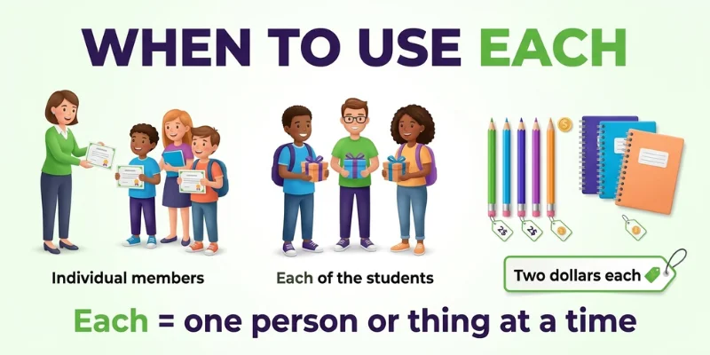 Each Vs Every: Clear Grammar Guide With Examples For English Learners When to use each in English grammar with individual people, objects, and price examples