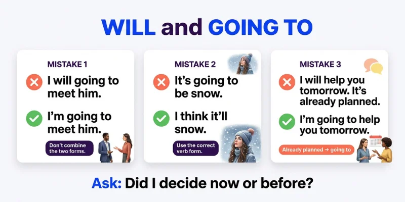 Will vs Going to common mistakes with corrected future tense sentences