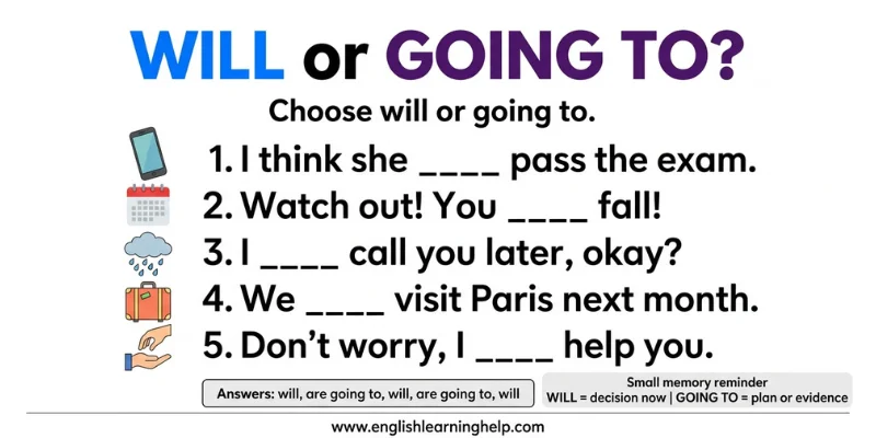 Will vs Going to practice worksheet with future tense fill-in-the-blank exercises and answers
